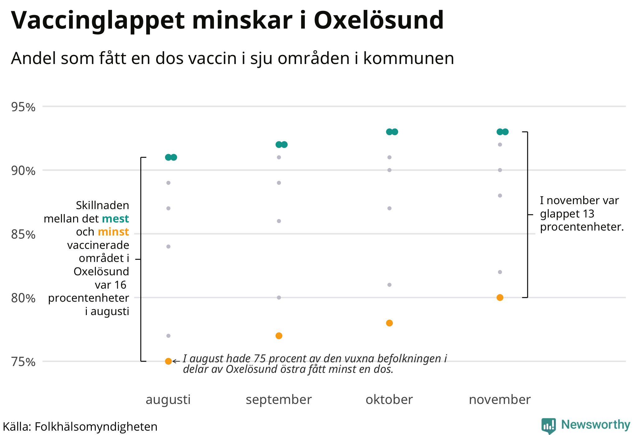 Andelen vaccinerade per område